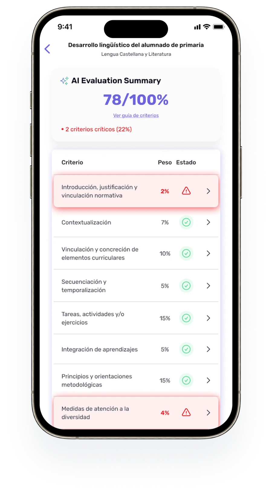 AI evaluation summary with score and criteria, critical ones in red